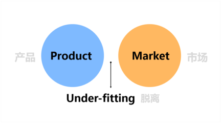 市場調研實戰指南 從目標到洞見，系統掌握調研全流程