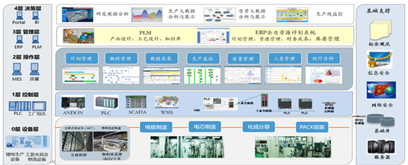 誰在占據智能制造C位？——企業管理者的機遇與挑戰